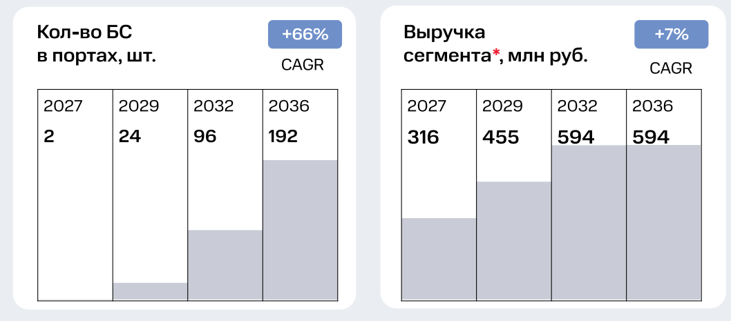Экономика 5G в России: где может окупиться сеть и почему ставка идет на промышленность - 5